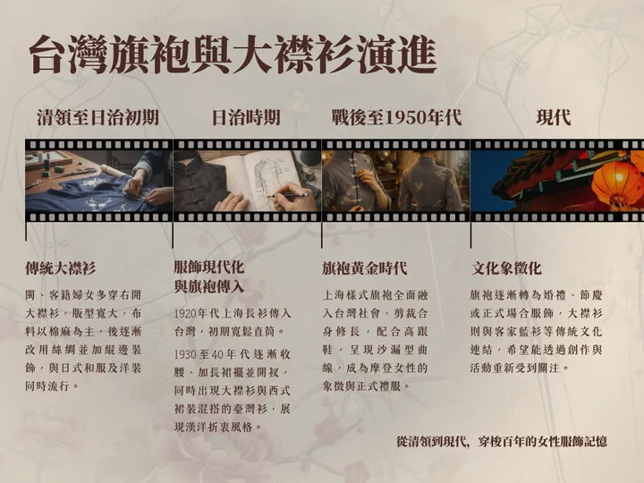台灣旗袍與大襟衫演進：清領至日治初期、日治時期、戰後至1950年代、現代